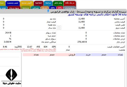 شرکت سپرده گذاری مرکزی